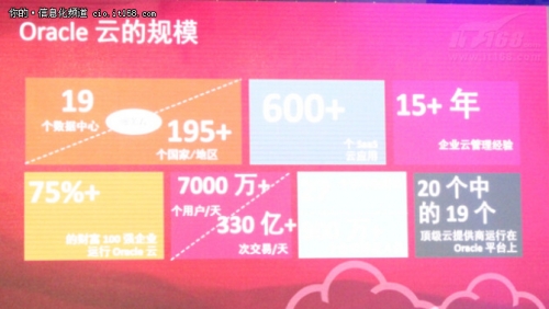 落地中国!甲骨文联姻腾讯云拥抱互联网 