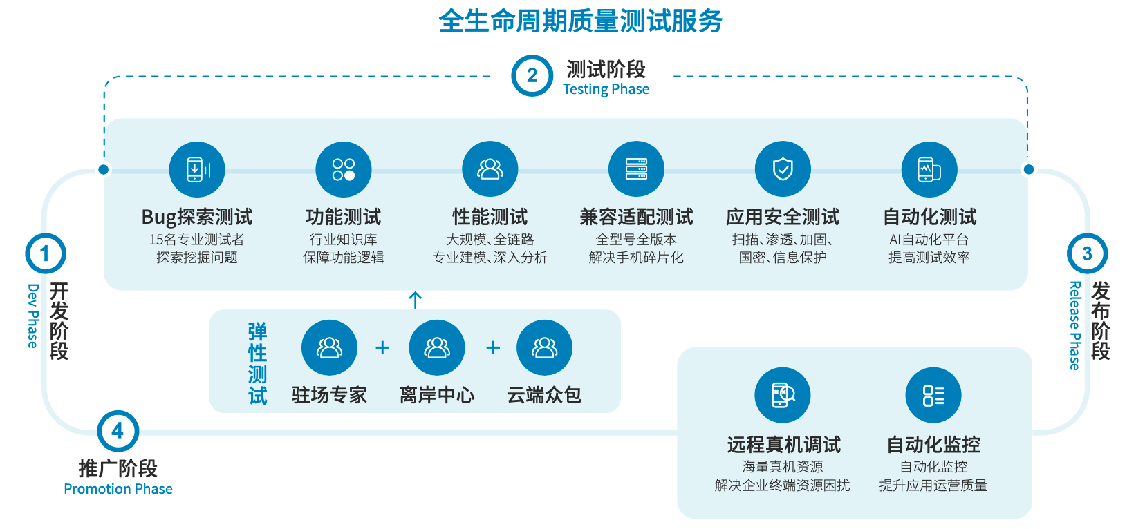 抓住金融科技本质，云测为证券行业提供"数字底座"